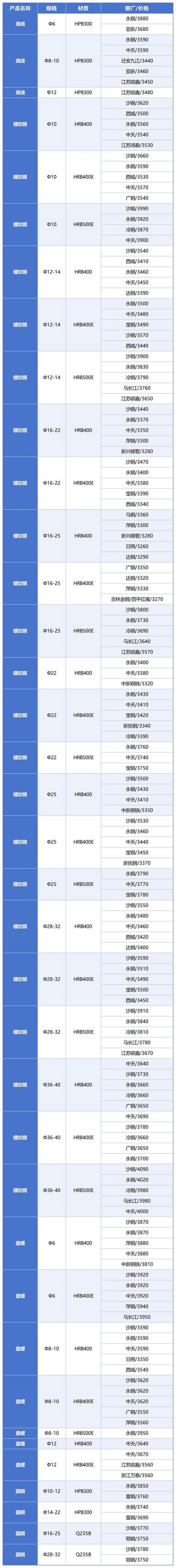 选购指南：贵阳建材批发，轻松打造理想家居